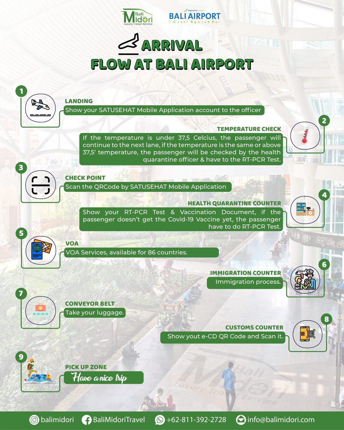 Arrival Flow at Bali Airport - Airport Transfer, Shuttle Bus Group ...