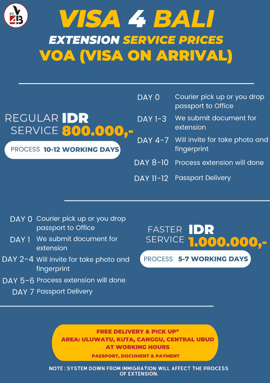 How We Got a Bali Visa Extension: Do it Yourself or Local Agency?
