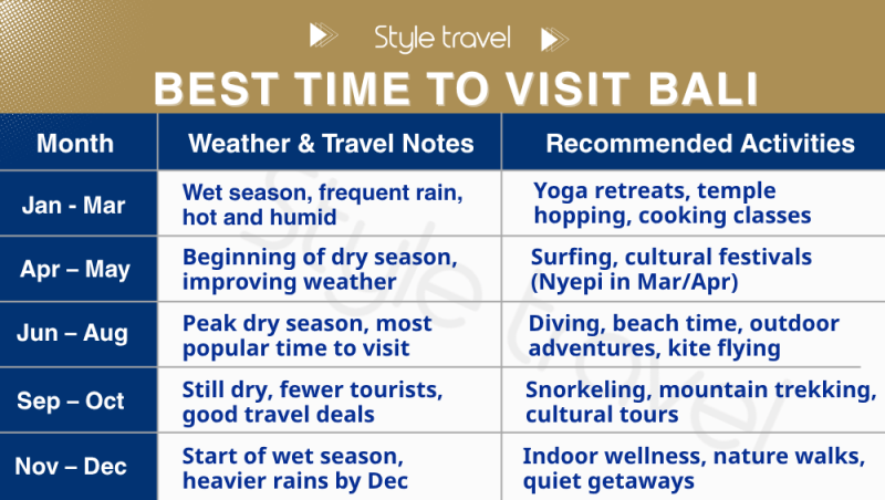 Best time to visit Bali, Indonesia