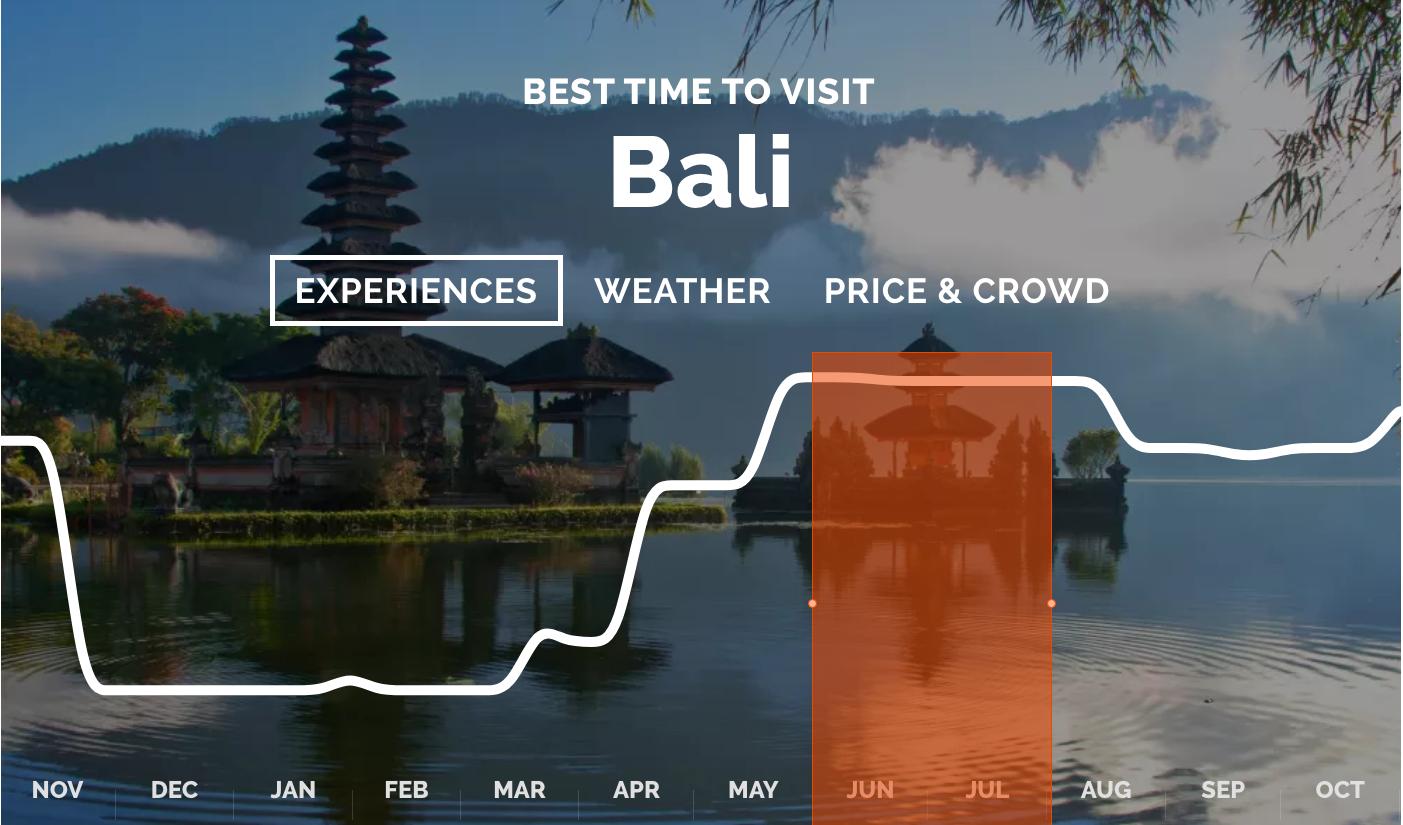 weather and climate - Which is the best time of year to visit Bali ...