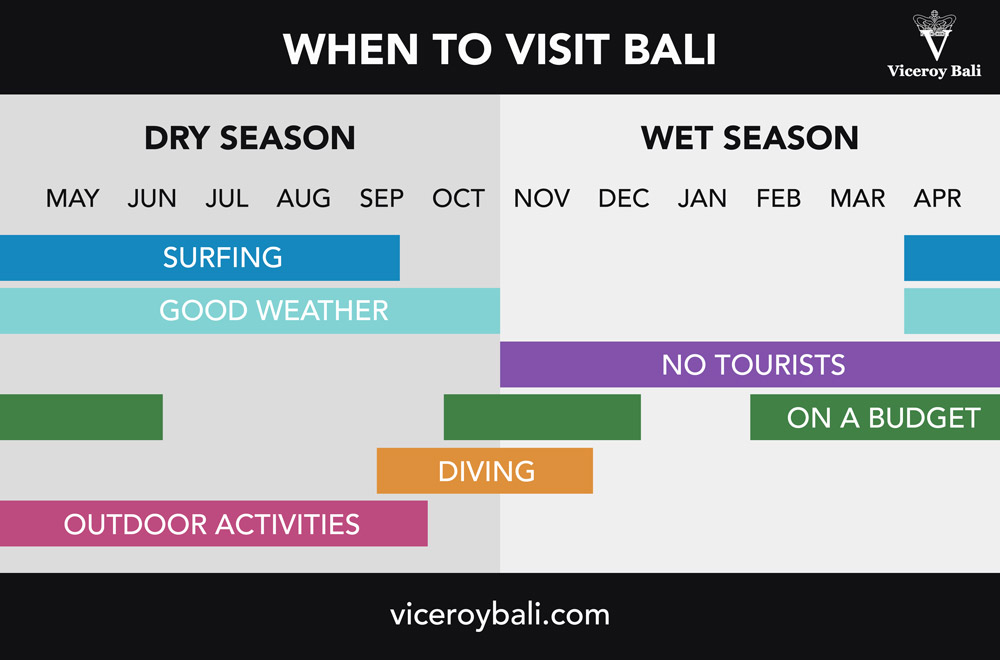 Your Guide to the Best time to visit Bali 2024 | Viceroy Bali
