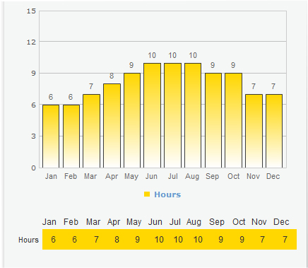Bali Weather Forecast