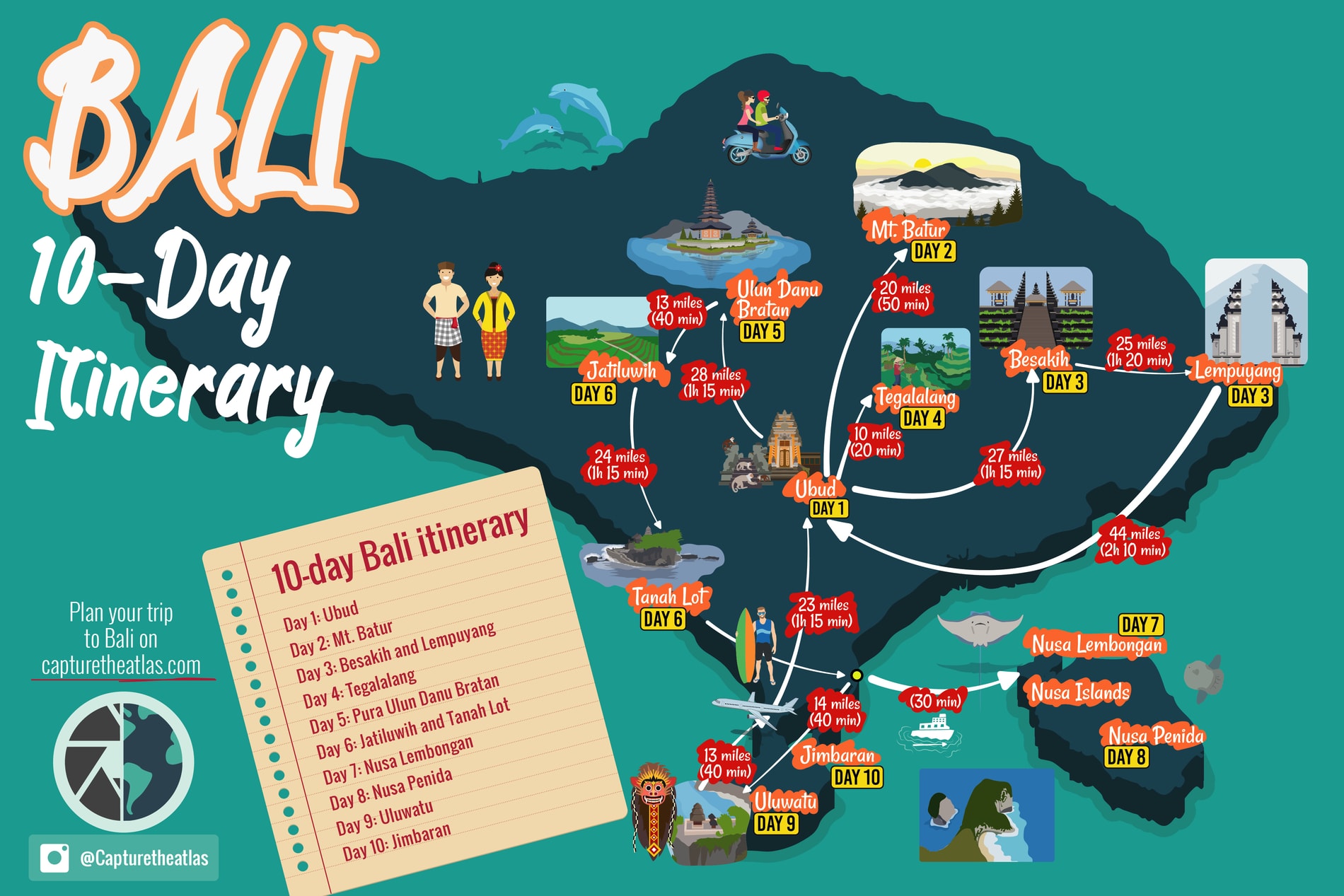 BALI TRAVEL GUIDE AND TIPS: HOW TO PLAN THE PERFECT BALI ITINERARY ...