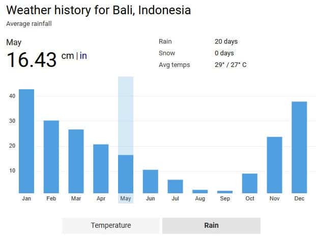 Best Time To Visit Bali For Weather | Detroit Chinatown