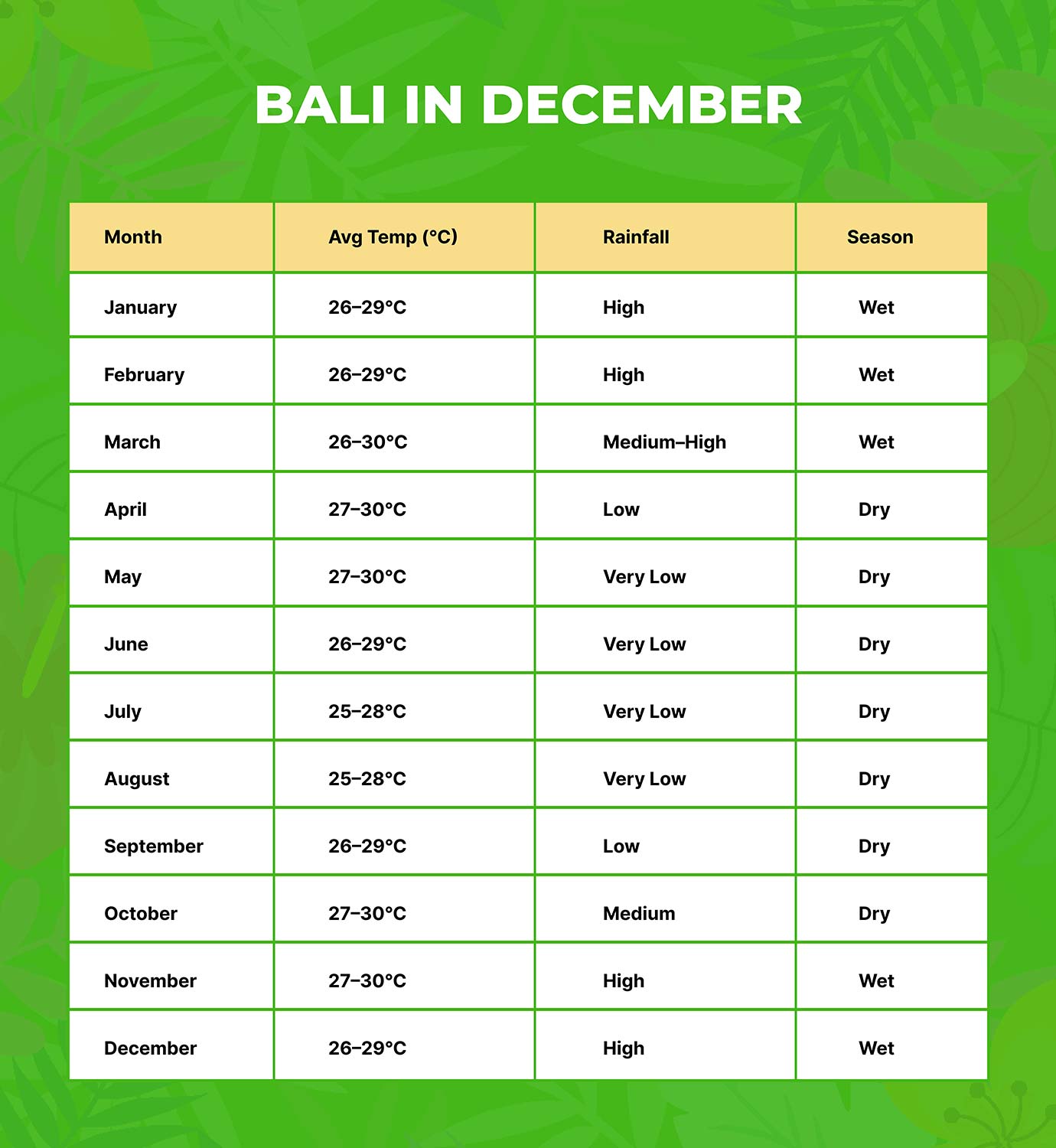 Visiting Bali in December? Here's What to Do, See & Expect