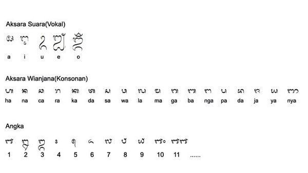 Balinese language ~ Detailed Information | Photos | Videos