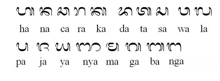 Balinese language ~ Detailed Information | Photos | Videos