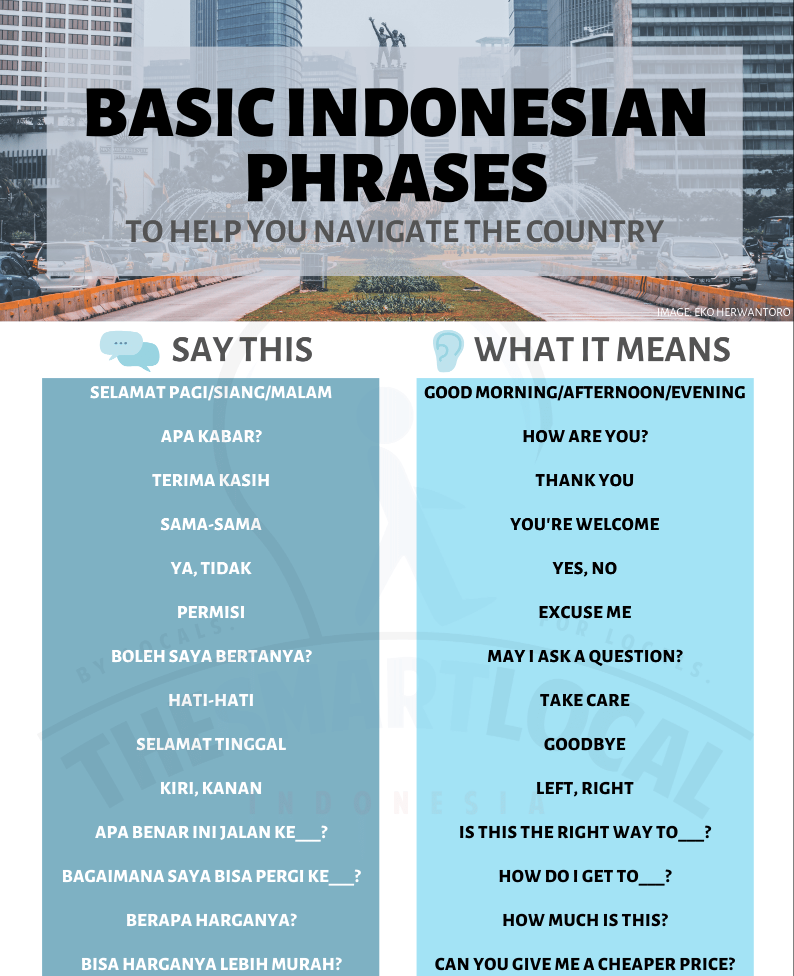 Languages In Bali: Popular Phrases Every Traveler Should Know