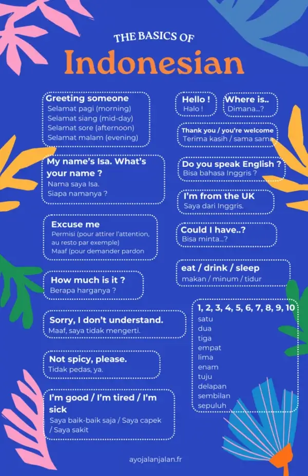 Indonesian Phrases Bali