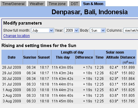 Bali Time and Date | Bali Travel Tools